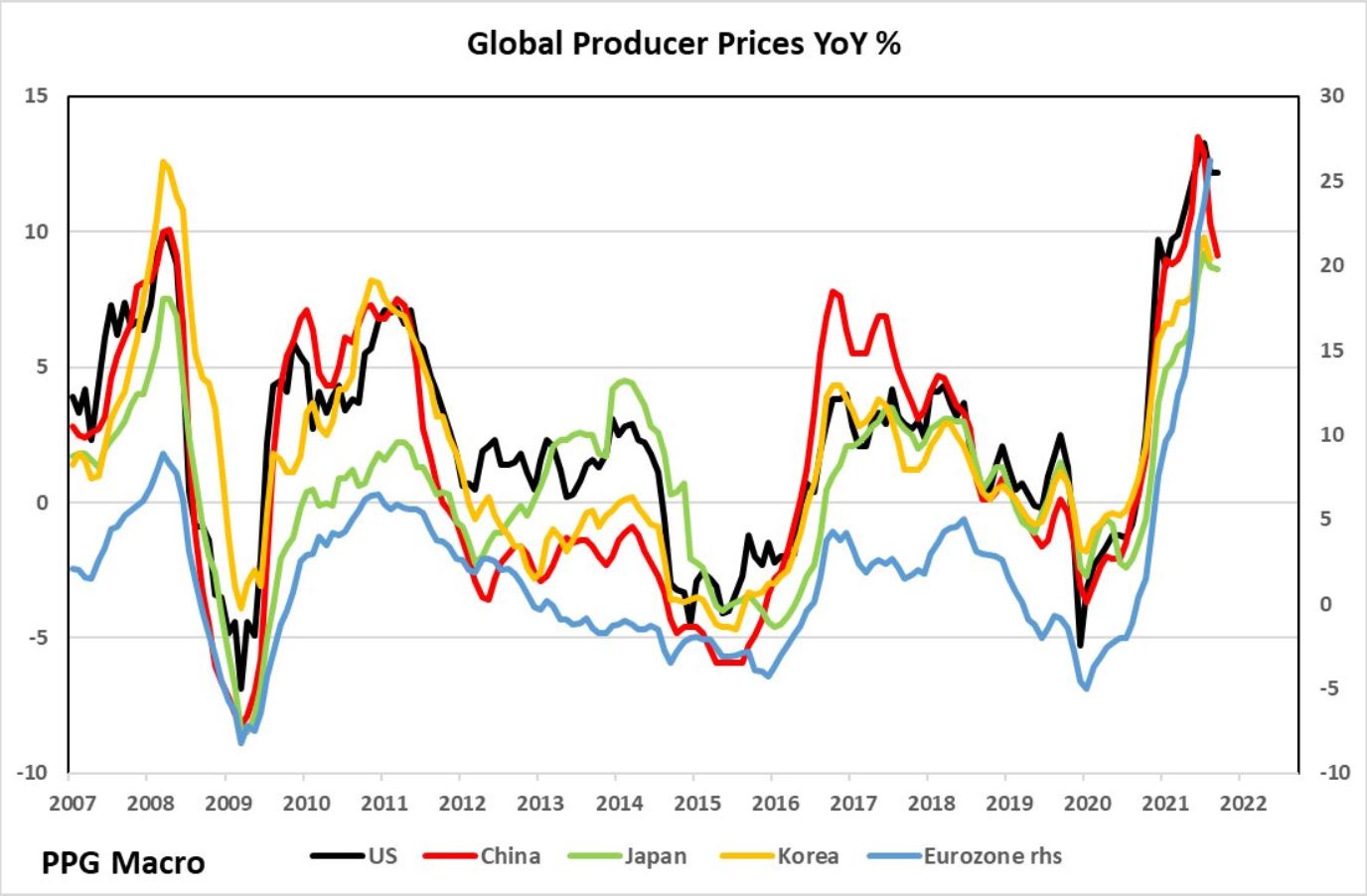 Rebar Prices, China, and Inflation The Sounding Line