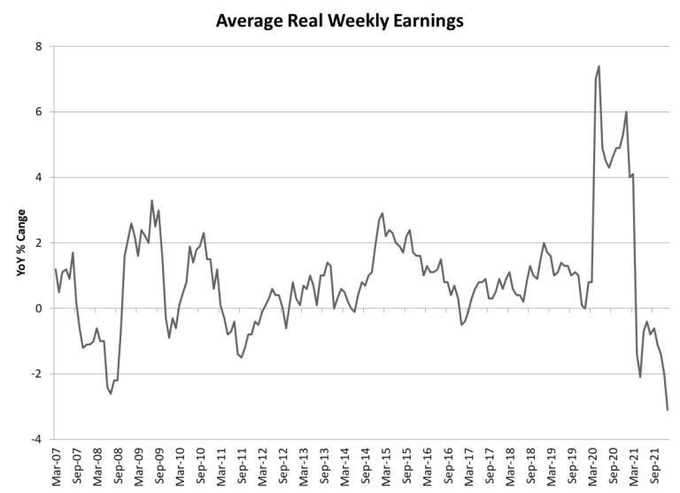 Chart: Wages and Inflation Since 2015 - The Sounding Line