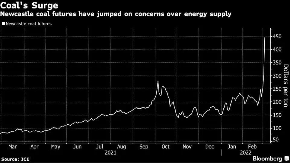 Coal Prices Skyrocket - The Sounding Line