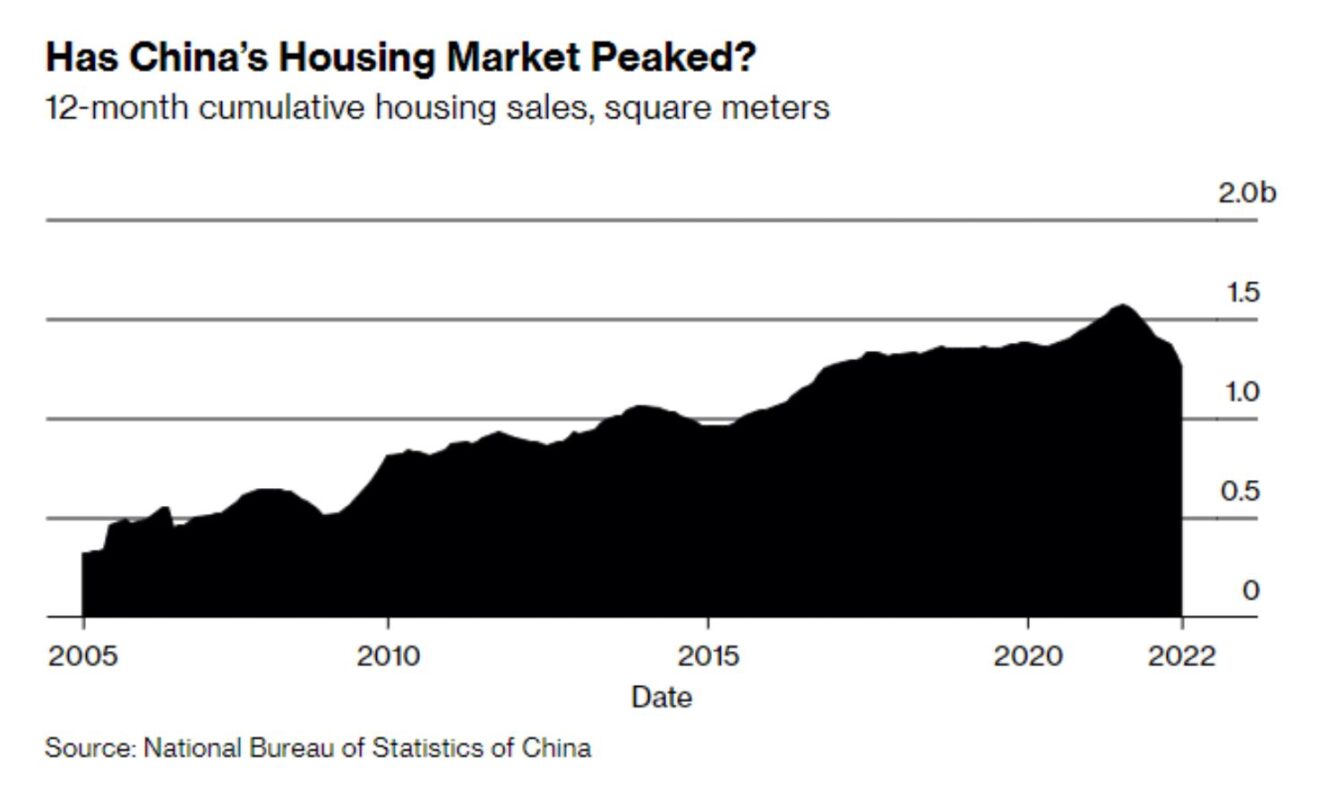 China Housing Bubble Peak? - The Sounding Line