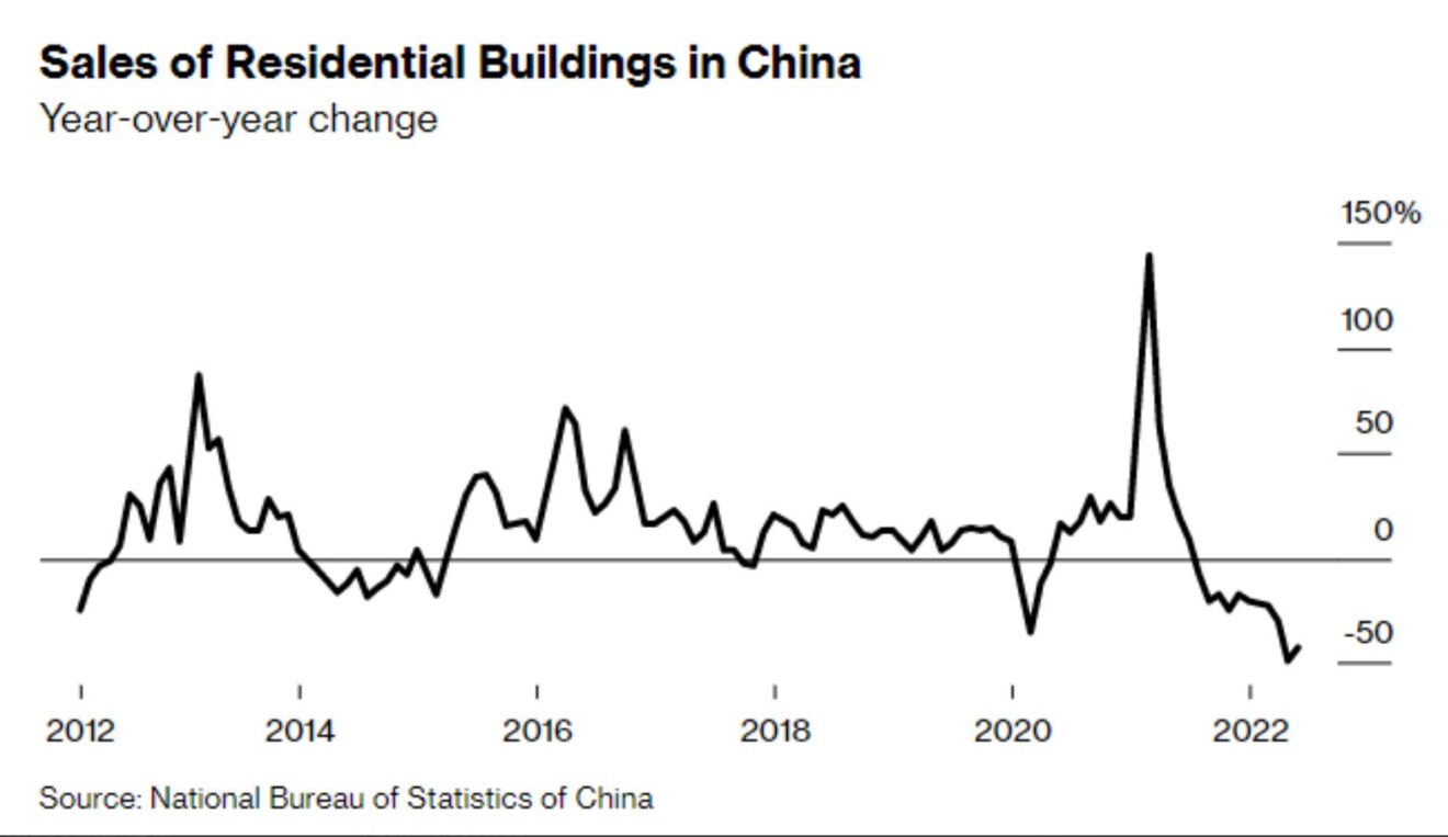 China Housing Bubble Peak? The Sounding Line