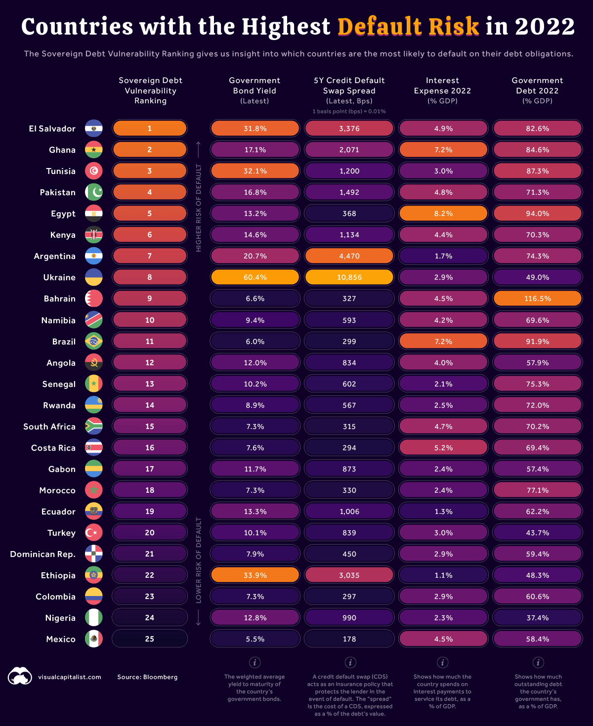 What Is Default Risk Of A Country