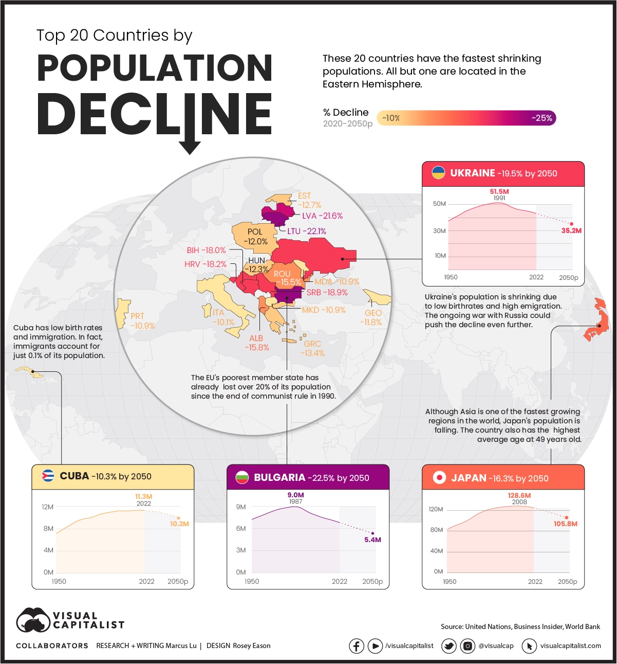 Страны с максимальной убылью. Население земли по странам 2022. Инфографика страны. Инфографика на экономические темы. Инфографика тренды.
