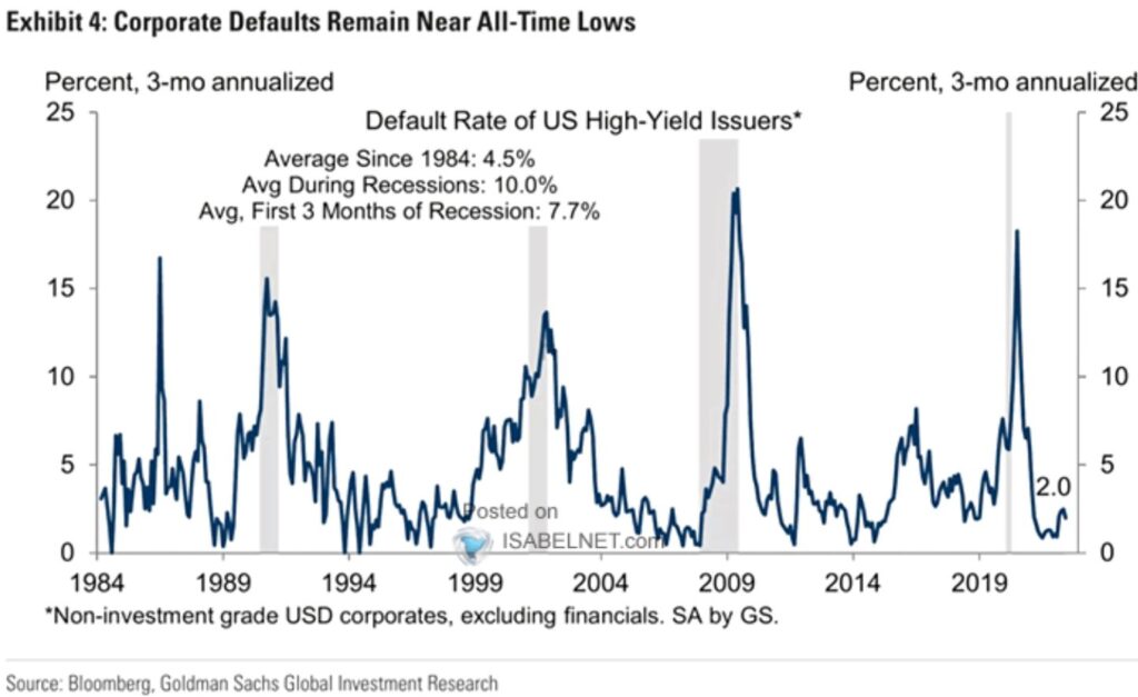 default rates s&p