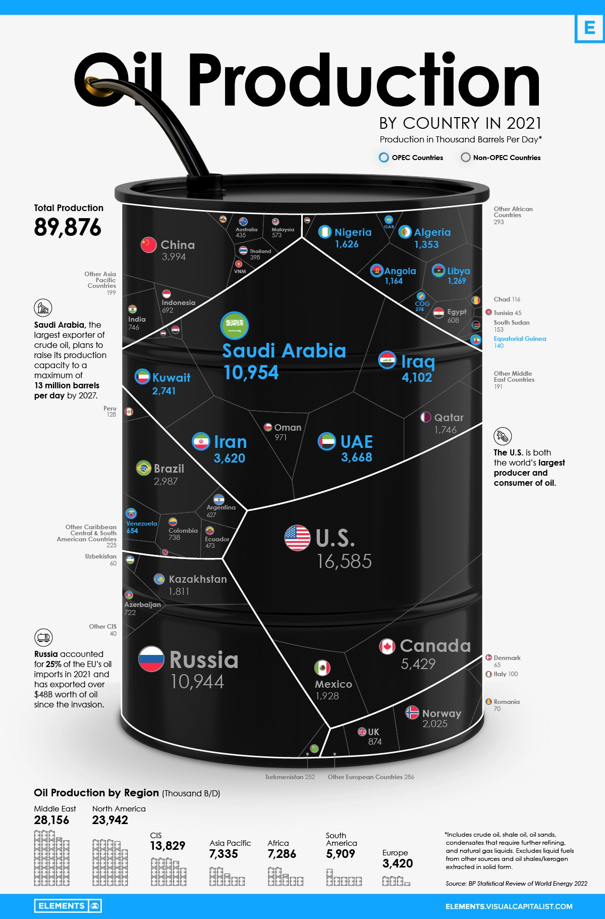 Visualizing the World s Largest Oil Producers The Sounding Line