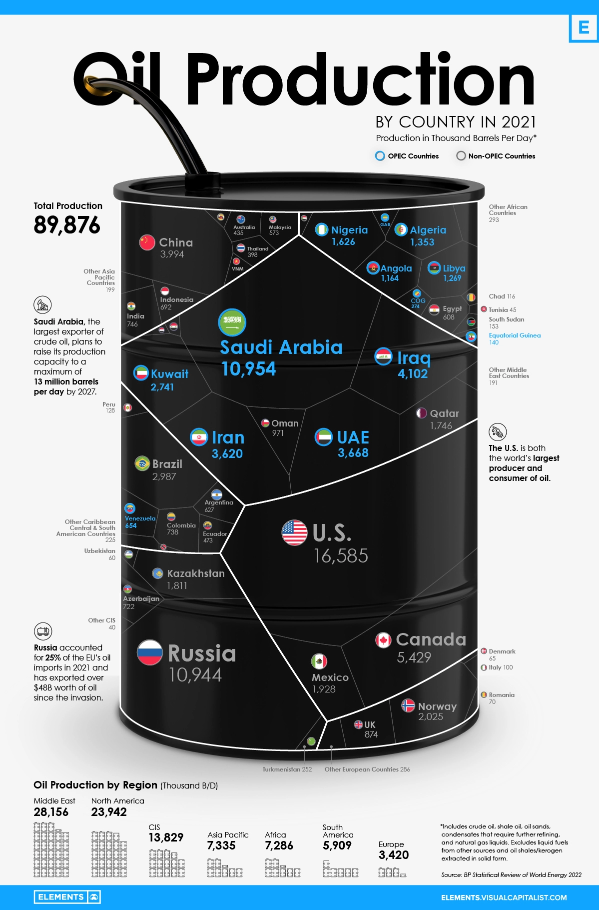 Visualizing The World s Largest Oil Producers The Sounding Line