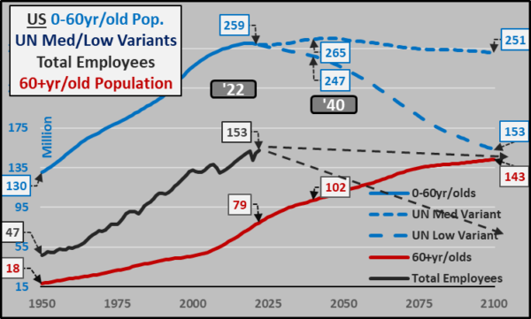 us-workforce-population-maxed-out-the-sounding-line