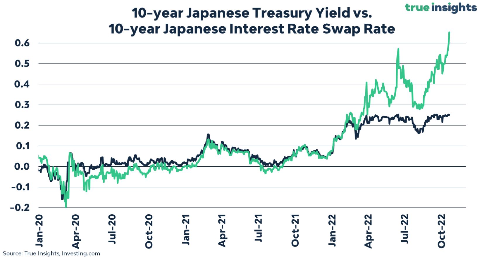 how-long-can-japan-hold-yield-curve-control-the-sounding-line