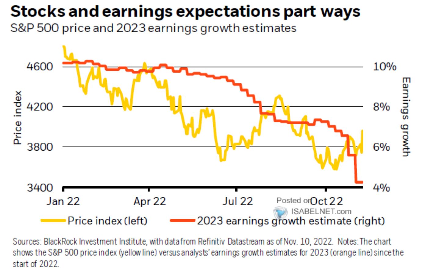 Earning Estimates For Stocks