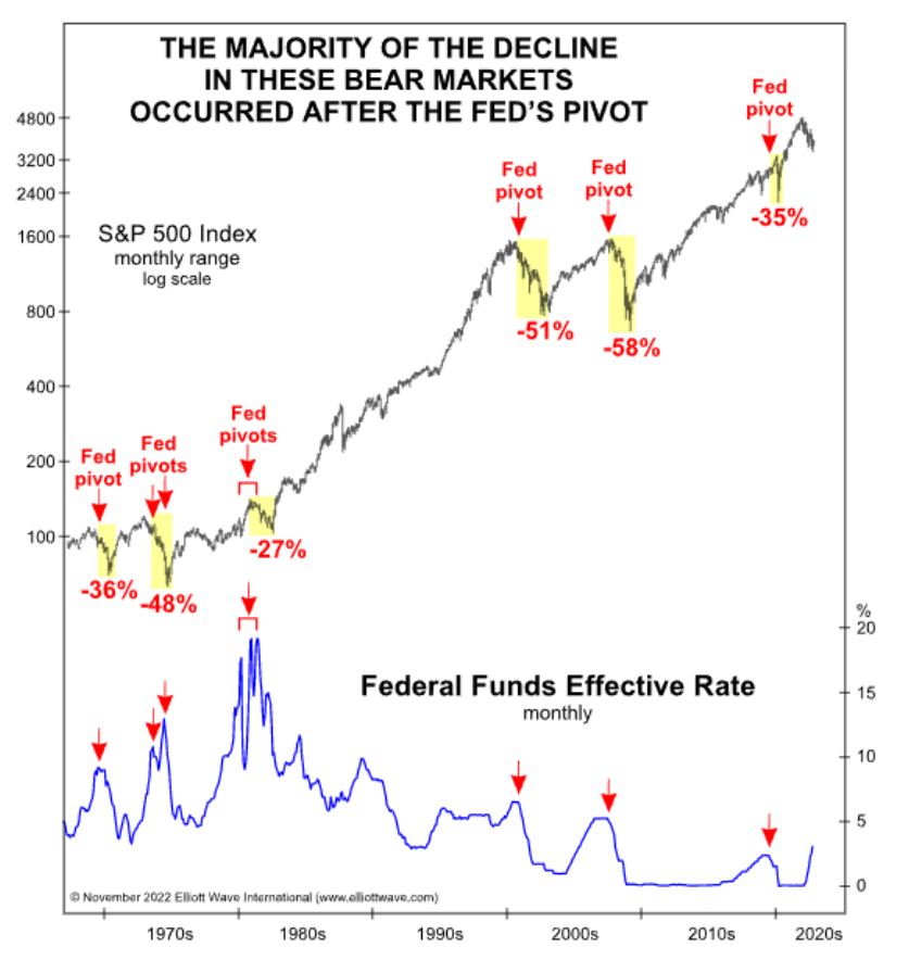 Fed Pivot Be Careful What You Wish For The Sounding Line