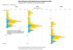 Where Are All the US Nuclear Plant Projects? - The Sounding Line