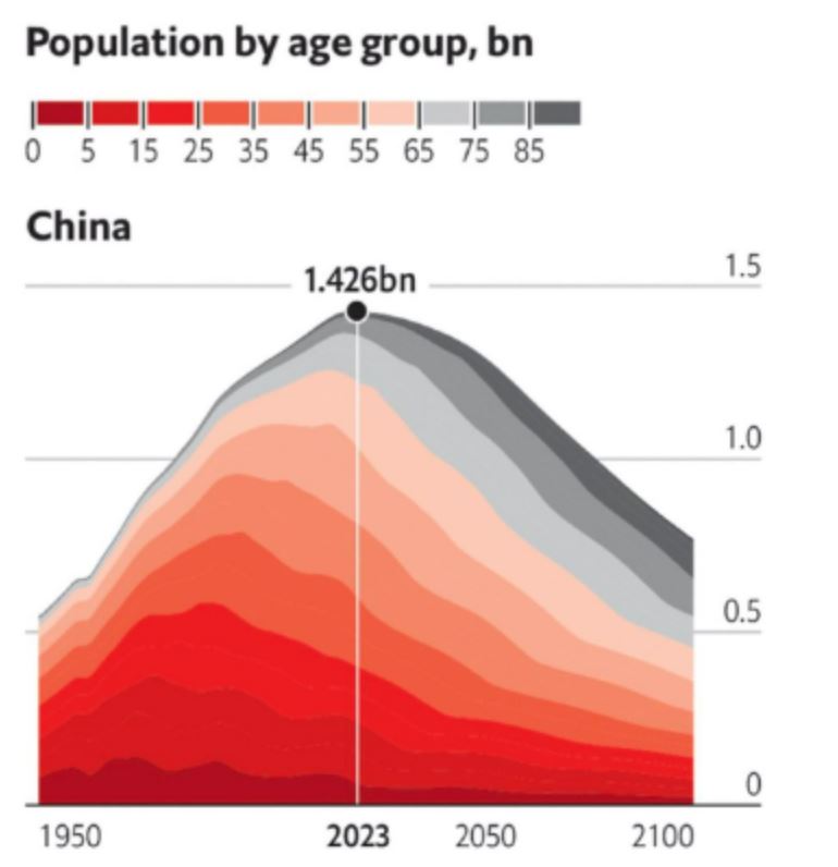 to PostPeak China The Sounding Line