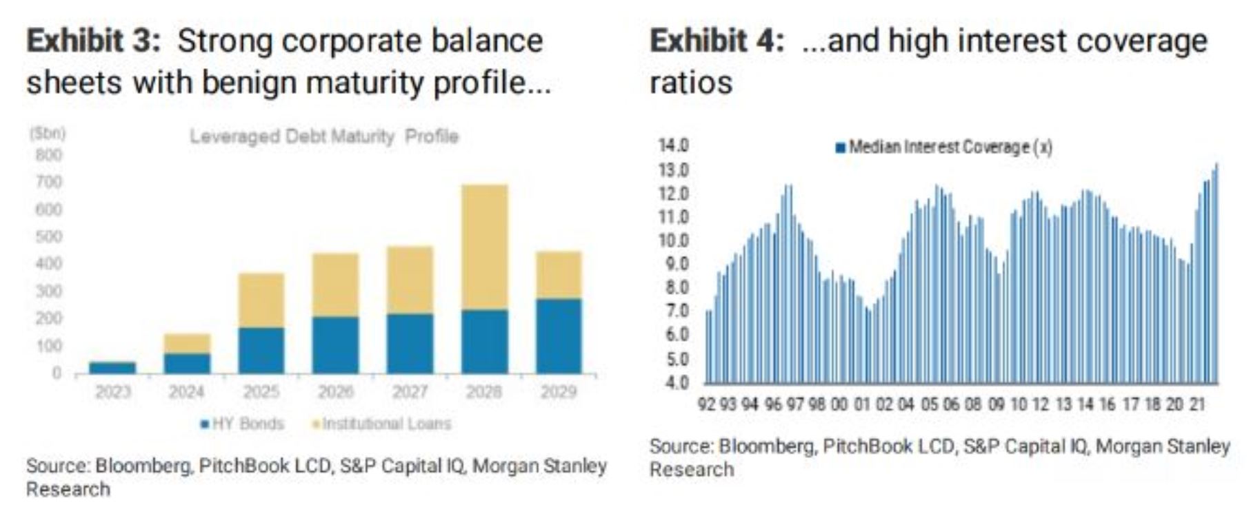 Corporate Credit Showdown for Another Day