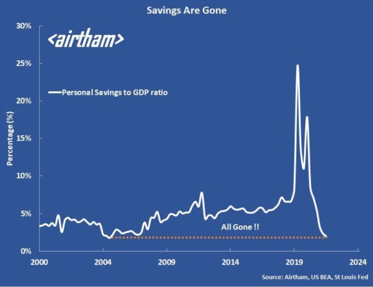 savings-glut-turns-to-savings-shortage-the-sounding-line