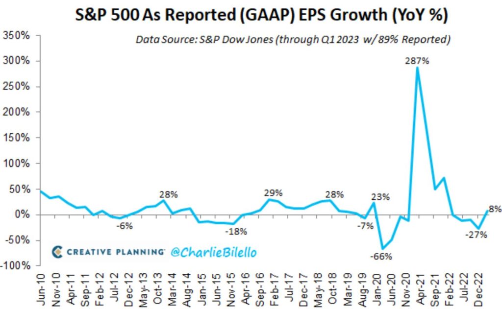 First Quarter Earnings Held up Well The Sounding Line