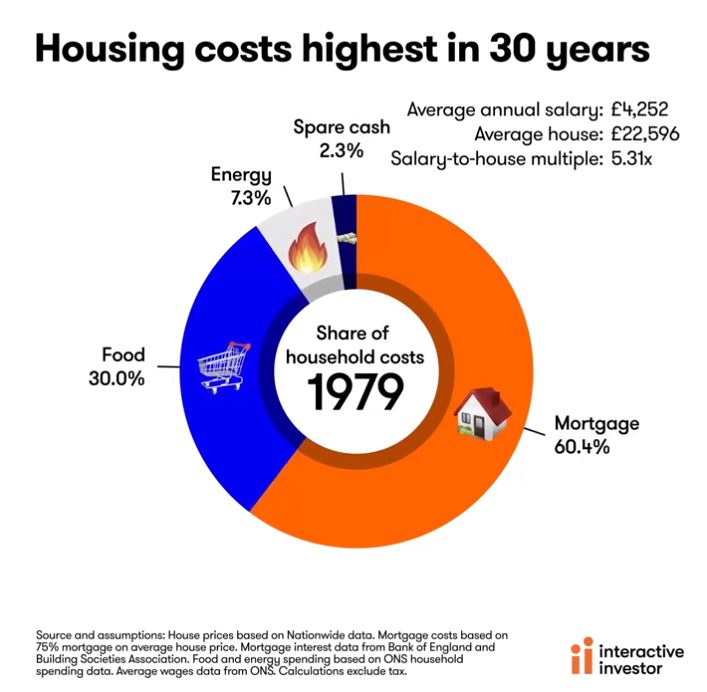 50 Years of UK Household Expenses Visualized The Sounding Line