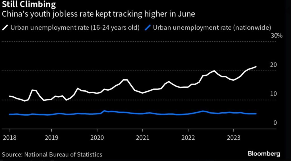 Unemployment Rate 2024 China 2024 Jeana Lorelei