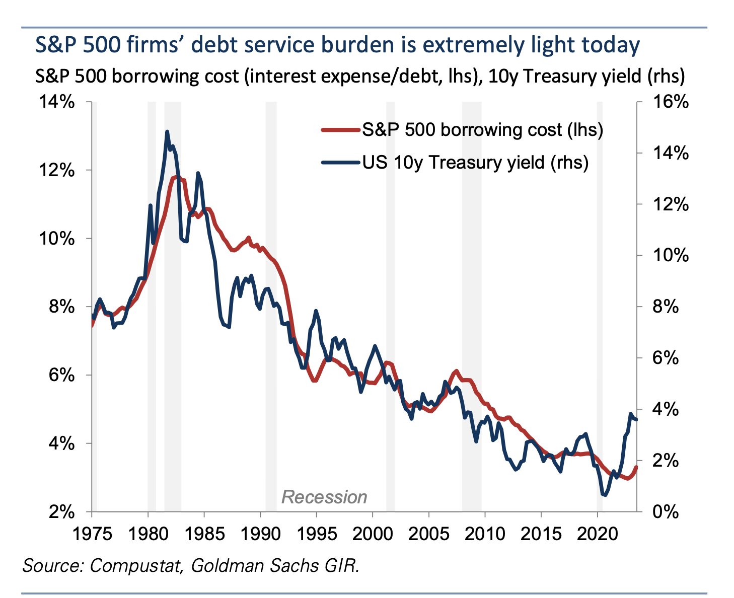 The Cost of Higher Rates Is Yet to Be Felt by Corporate America - The ...