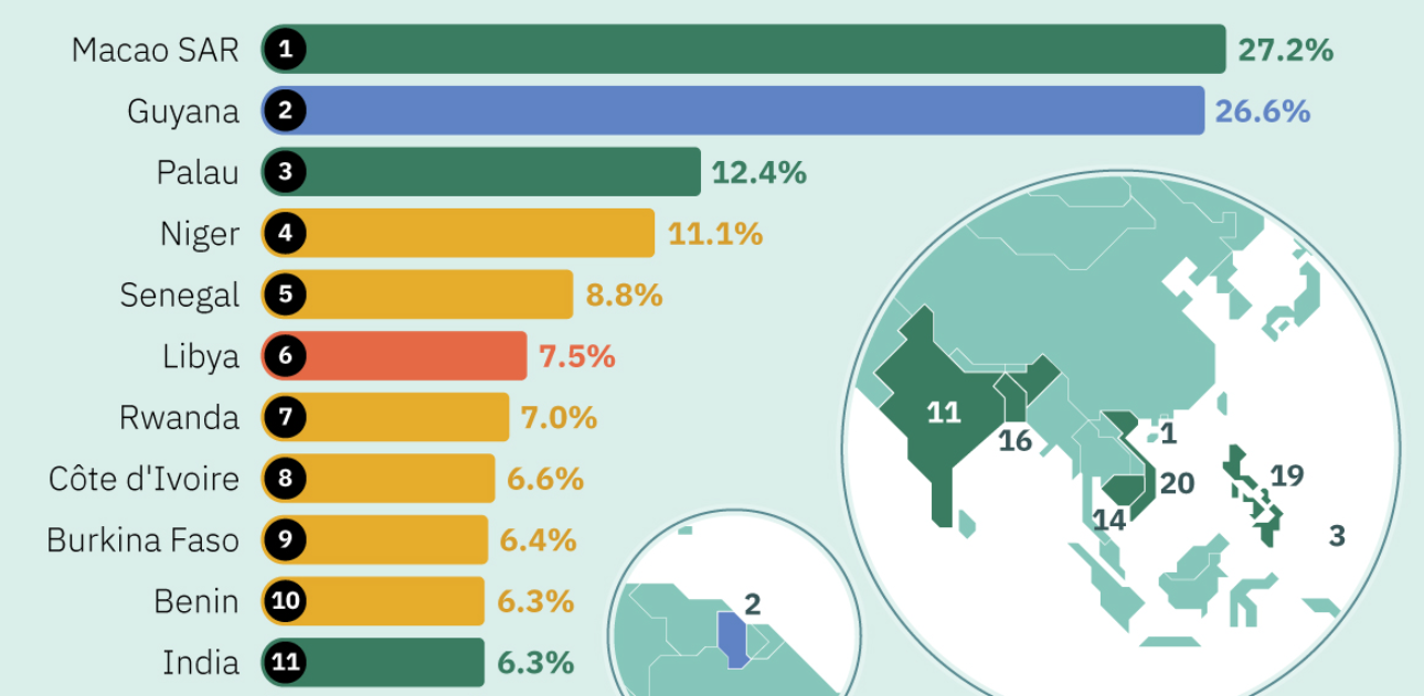 The Economies Poised For The Fastest Growing In 2024 - The Sounding Line