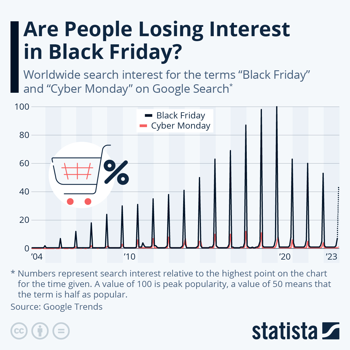 Losing interest перевод