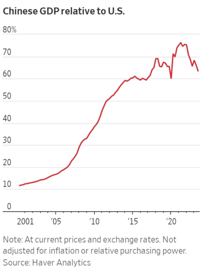 China Gdp 2024 In Dollars Usd Nelle Sophia